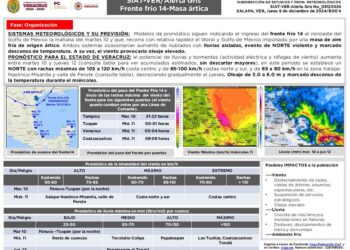Emite Protección Civil Alerta Gris por Frente Frío 14 y norte