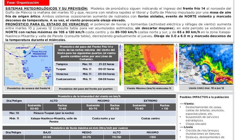 Emite Protección Civil Alerta Gris por Frente Frío 14 y norte