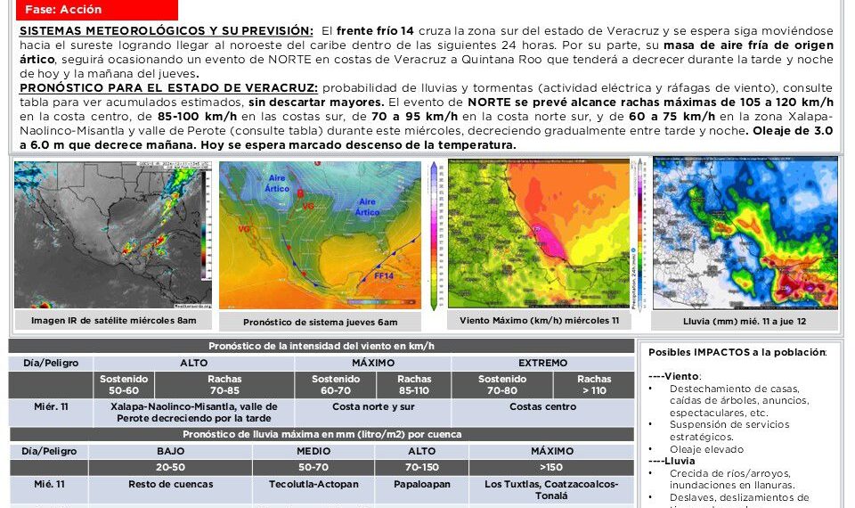 Se mantiene Alerta Gris por el Frente Frío 14