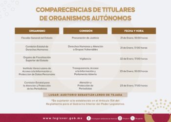 Aprobado, calendario de comparecencias de organismos autónomos