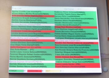Aprueba Congreso reforma al Código Electoral, en materia del Poder Judicial