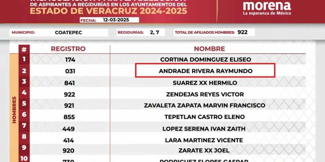 Aunque está impedido legalmente, en la tómbola de MORENA, alcalde de Coatepec, Raymundo Andrade se ubica en la segunda posición para una regiduría