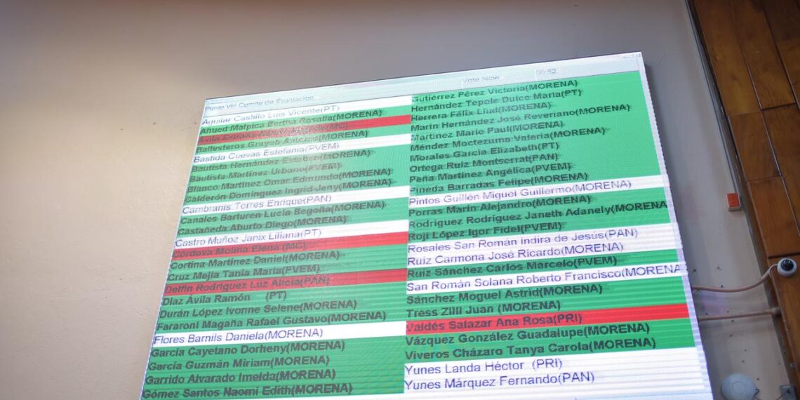 Aprueba Congreso candidaturas para elección extraordinaria del Poder Judicial