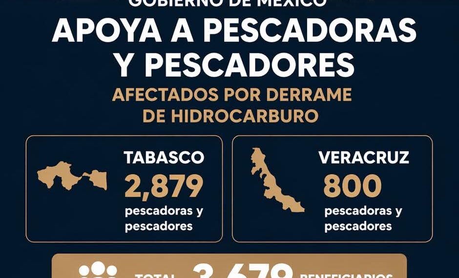 Porque solo “fueron gotitas”, el gobierno federal solo apoyará a 800 pescadores en Veracruz con 15 mil pesos